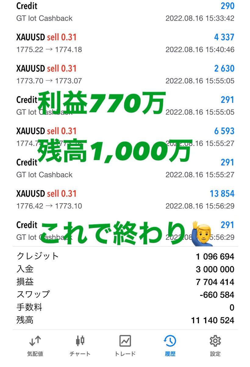 OGTAKA2's tweet photo. 残高が1,000万超えたから終了します🙋‍♂️
今日でFXおーわり🤣🤣 https://t.co/f6l8VsfvtW