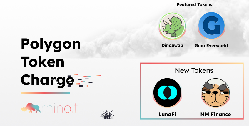 rhinofi's tweet photo. 🦏 @0xPolygon Charge Day 14🦏
New Listings:
➡️ @LunaFi_Project - $LFI
➡️ @MMFcrypto - $MMF
Featured tokens:
➡️ #Dinoswap - $DINO
➡️ @GaiaEverWorld - $GAIA
Get involved here👇
https://t.co/NysspNJ8KN https://t.co/se3tdqPVu9