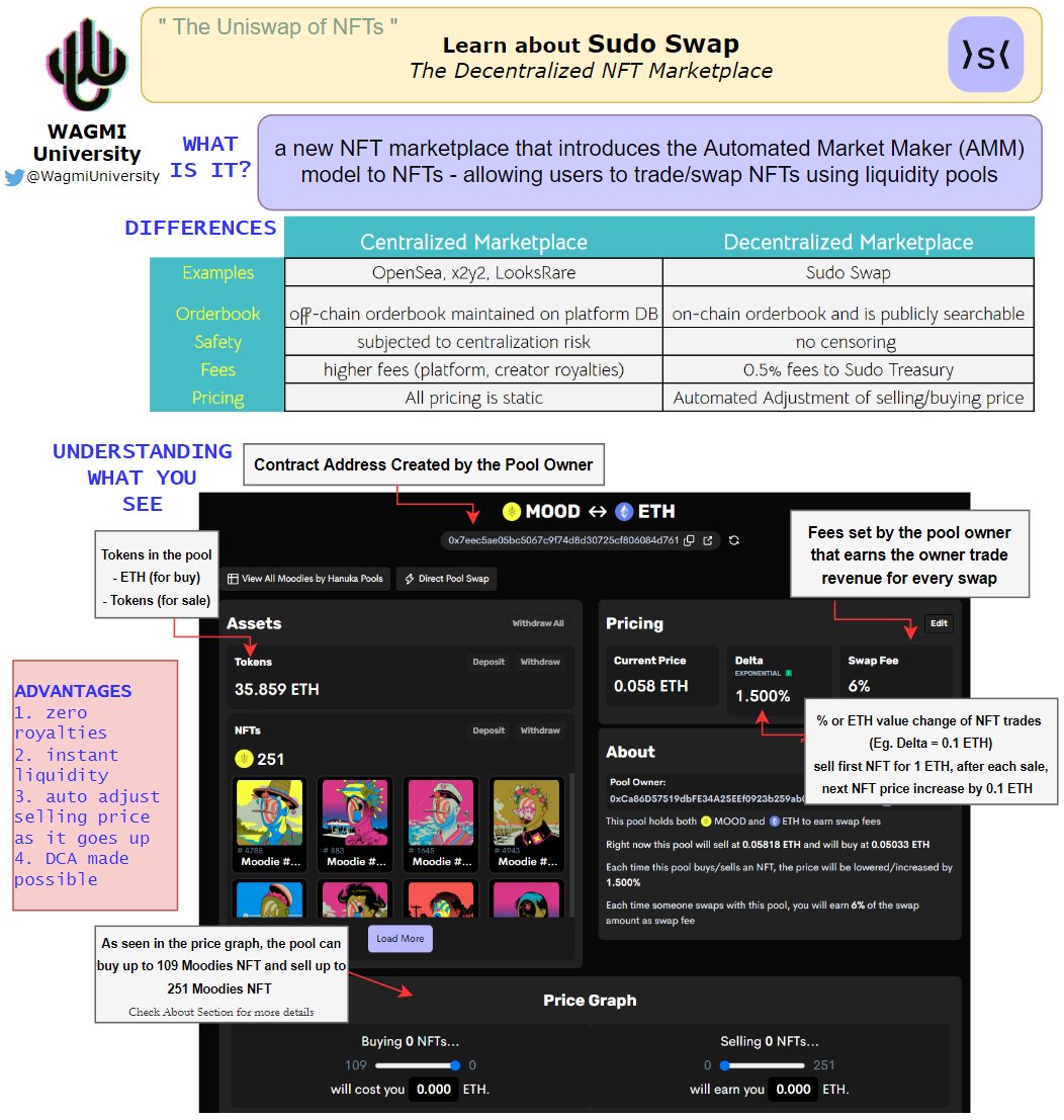 Wagmi University tweet media