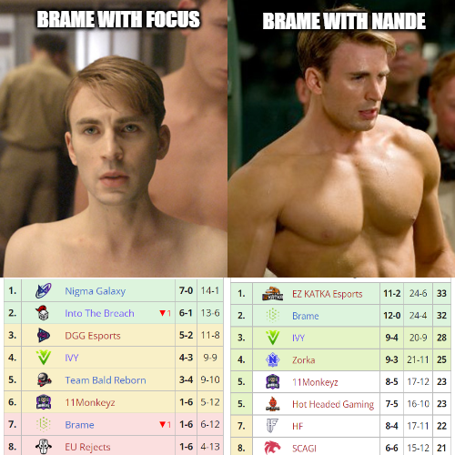 bigschnils's tweet photo. Yo @BrameEsports, big fan of your new and smart playstyle since your new Georgian addition @nandedota! 2 Georgians are better than 1! <3 https://t.co/kozY13WKh5