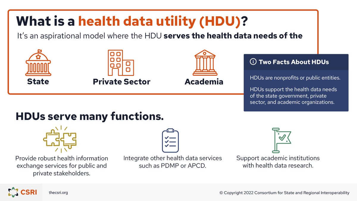 HlthDataUtility's tweet photo. 1 fact about #HDUs: They're #nonprofits or #public entities. We'll see you in San Antonio & virtually at #Together4Health2022! @ManifestMedEx @ContextureHIT @IndianaHIE @CRISPhealth https://t.co/8KAeDK99to