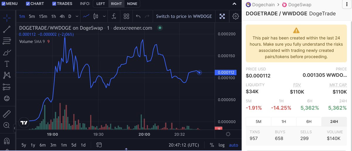 Dogetrade2's tweet photo. Woof #doge we are live $DTRADE 🥳
liquidity is burned 🔥🔥 

https://t.co/U2tkkiyKww

#dogchain #1000xgem https://t.co/HKwGI5VVts