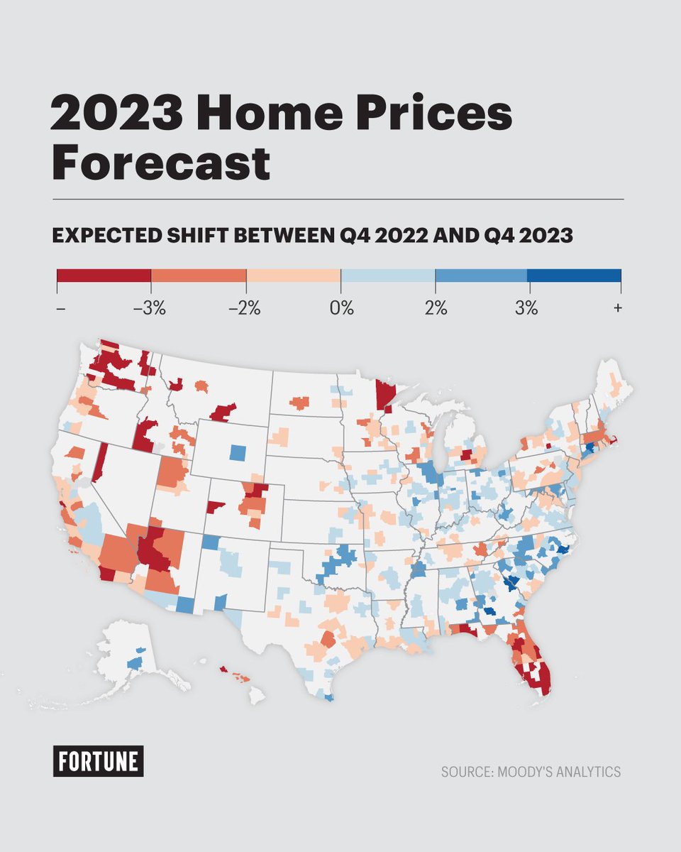 📉Nationally, <a href="/MoodysAnalytics/">MoodysAnalytics id hacked temporary</a> predicts U.S. home prices will rise 0% next year, which is a dramatic deceleration from the 19.7% uptick over the past 12 months. 

But on a regional level, among the 414 largest markets, it’ll vary a lot.