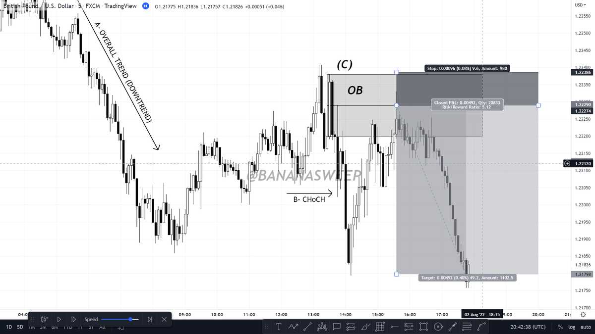 BANANASWEEP's tweet photo. TREND IS YOUR FRIEND!
The OVERALL TREND is always stronger (in my opinion)
than the corrections/retracements/pullbacks. https://t.co/voYEApgJ2P