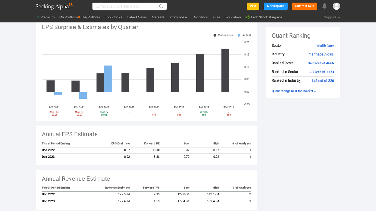 tweetottolee's tweet photo. $INCR NASD listed profitable a real P/E
#POTstocks #MJstocks
P/E ratios
2022 :16
2023 : 8
P/S 2023 : 1.5
all #'s in USD
https://t.co/as6yLATvy3 https://t.co/lwUBaqrk6Y