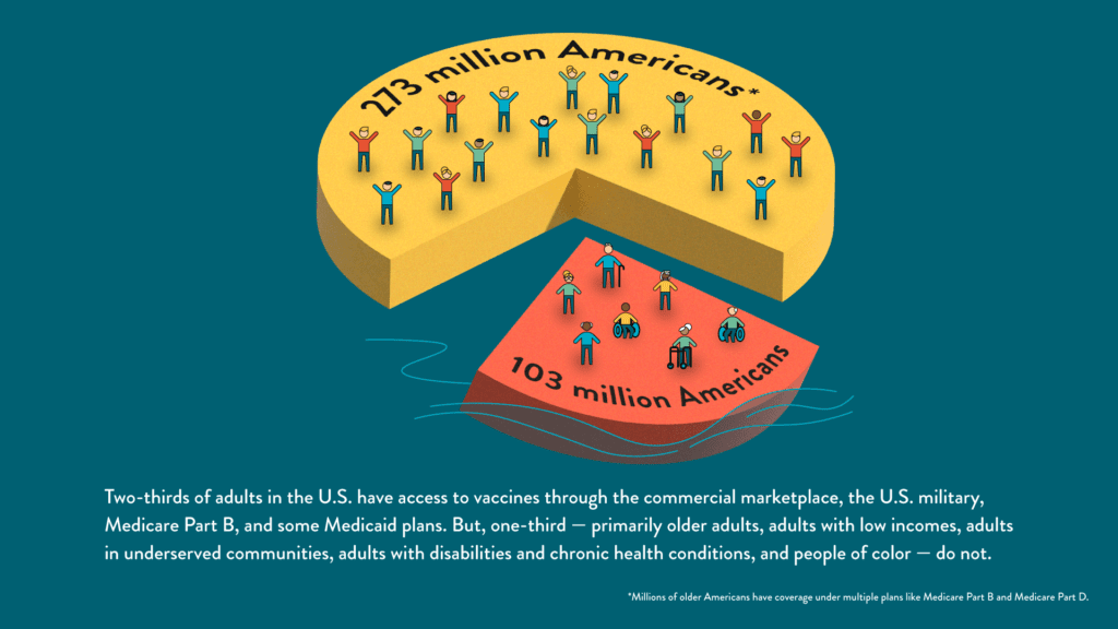 Aging_Research's tweet photo. The Protecting Seniors Through Immunization Act, part of the Inflation Reduction Act passed last week, improves access to lifesaving #vaccines and reduces health disparities among Medicare patients. We applaud Congress for its passage! https://t.co/EyRTba0da1 https://t.co/qXmN0XKWcN