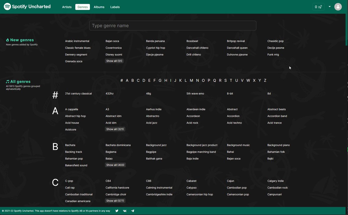 SpotifyUnchartd tweet picture