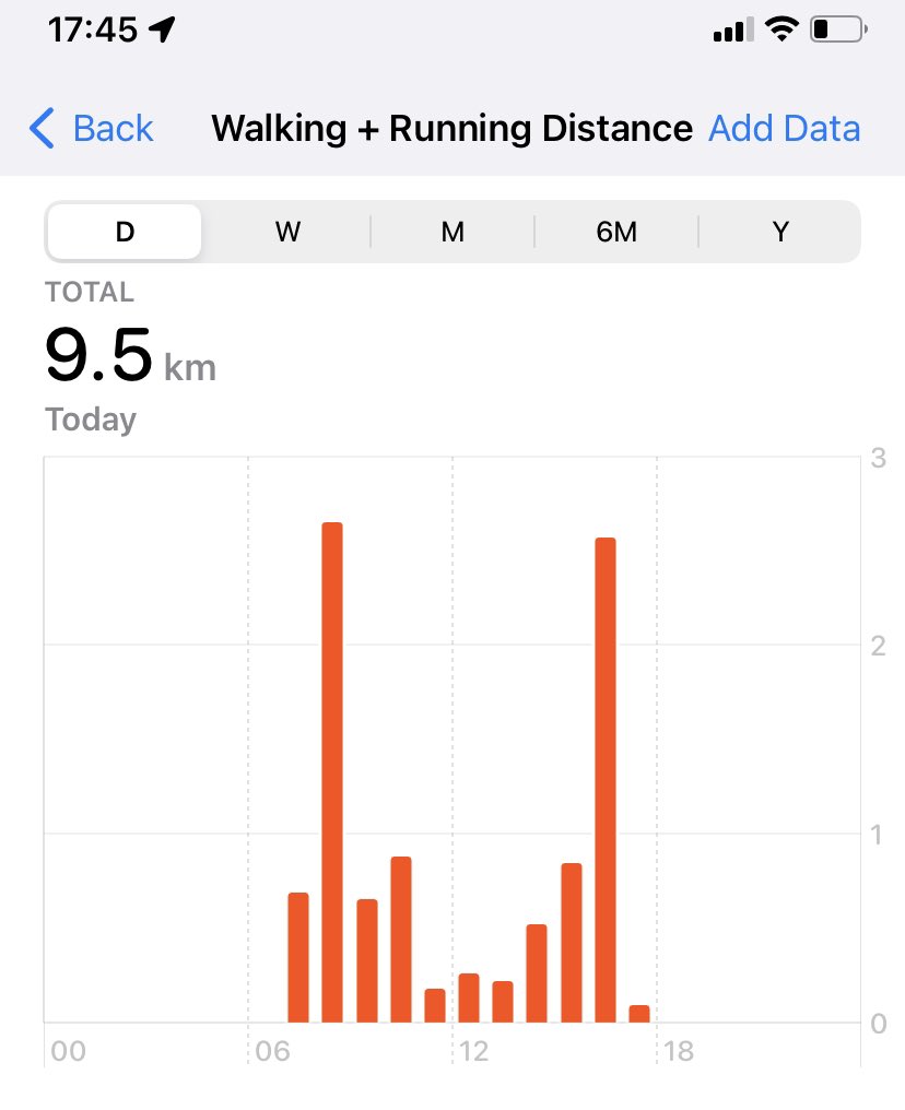 APBerry8's tweet image. Day 2: travelled into London today so split my exercise up … still managed to get over 5km on #stepn. Total completed today: 9.5km, and still have my evening session.
@Stepnofficial @STEPN_Su #makeyourstepscount #STEPN10DayChallenge