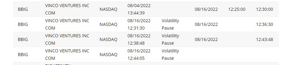 $BBIG LFG THE BEAST IS UNLEASHED 🩳🔫
#BBIG