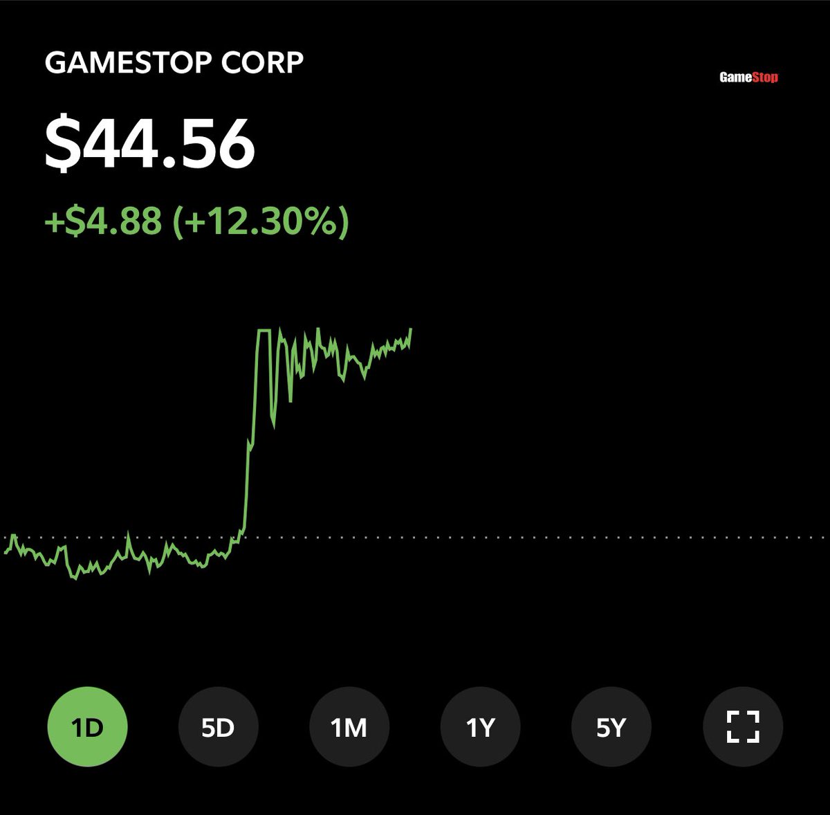 GBBangin_'s tweet photo. Such a great start to the day! Beautiful sunny morning, donated blood, and $GME poppin’! 😈🤑📈🚀

$GME is still outperforming a majority of stocks and indices for 2022. 

#GME #GameStop #BULLISH #DeepValueInvestment  #OnlyGAINS #RIPtotheShortSellers https://t.co/QdafenR8uW