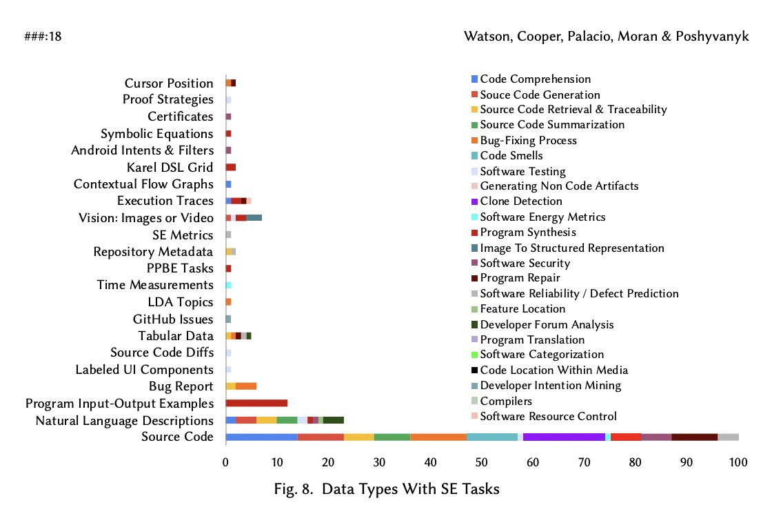 👩💻 Paige Bailey tweet media
