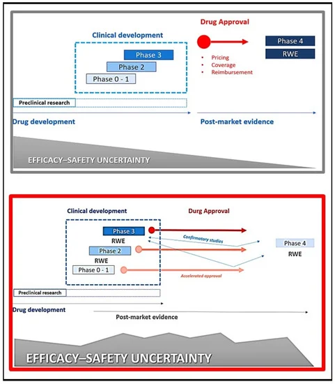 CurrentOncology's tweet photo. 🔥New Review, hot off the press!
Implications of Oncology Trial Design and Uncertainties in Efficacy-Safety Data on #HealthTechnologyAssessments
by Dario Trapani, Kiu Tay-Teo et al

👉https://t.co/03nNi4yhXd
#cancermedicine #oncologytrial https://t.co/aU9kwrAKST