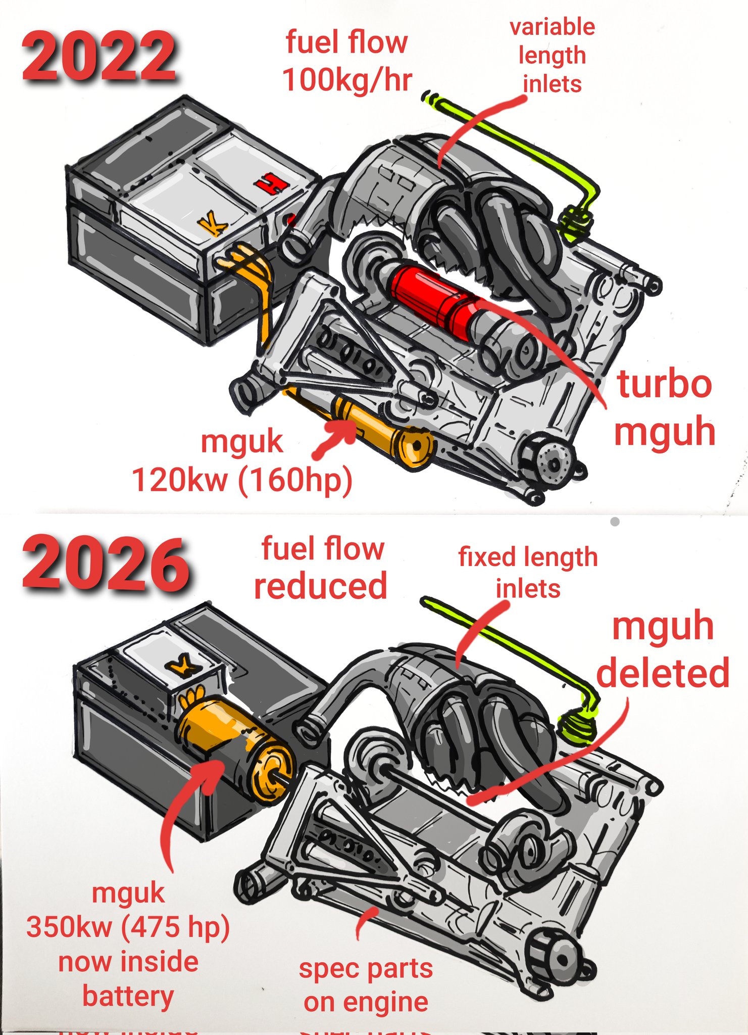 Craig Scarborough on Twitter: "2026 #F1 power unit regs are out