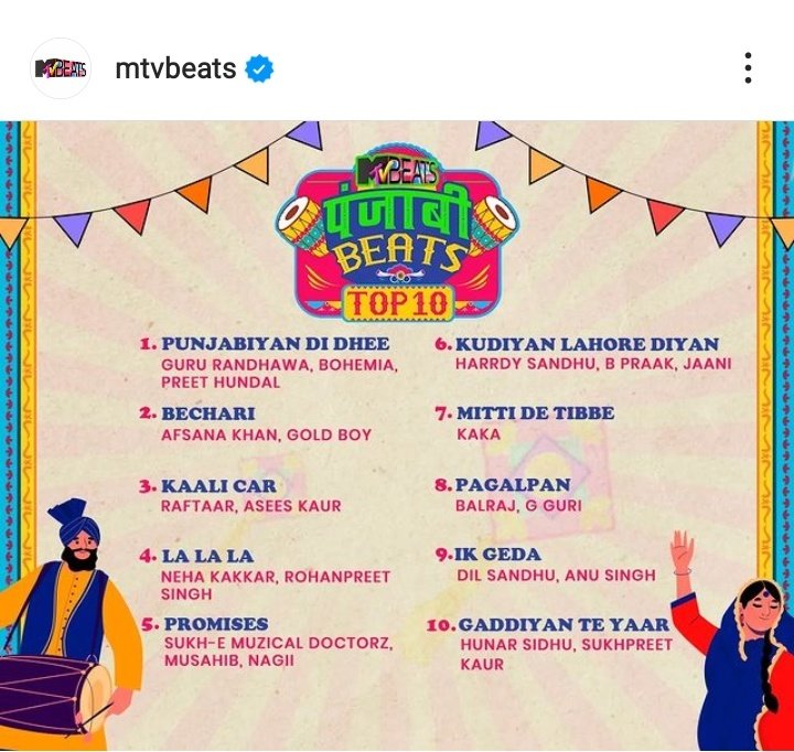 #Bechari still rulling at no.2 in top 10 Punjabi songs list of mtv beats -published today...🔥
Well deserved,fab team work! 👏❤

#KaranKundrra #KKundrraSquad
#DivyaAgarwal #AfsanaKhan
