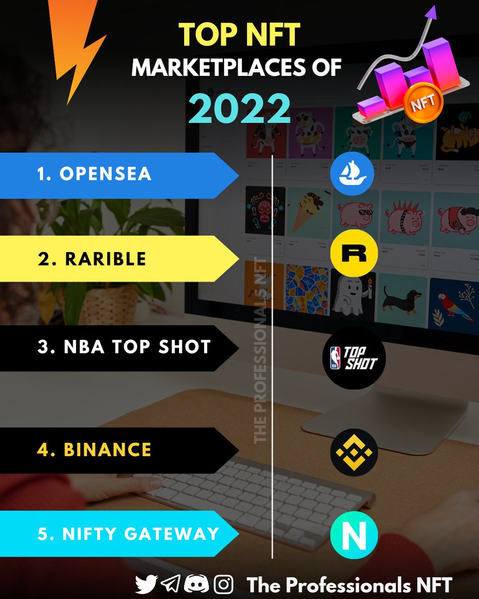 TheProfNFT's tweet photo. Here are some of the most popular and well-rated NFT marketplaces where you can buy and sell digital assets.

Follow👉 @TheProfNFT 

Join us on Telegram and Discord Server. (Freebies) 🎁

#nft #opensea #binance #nftart #nftcommunity #nftgiveaway #nftnews https://t.co/3d9vde8wc0