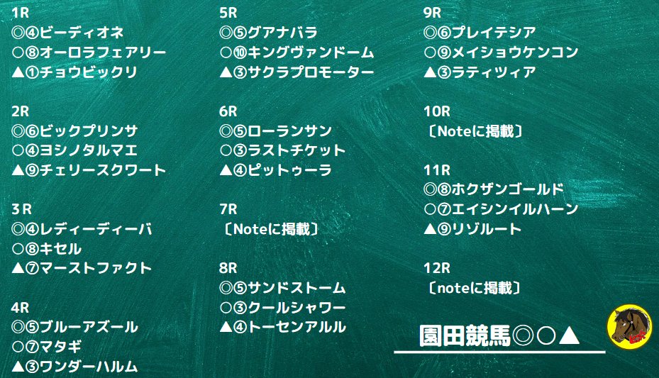 7R
◎④フェリシタシオネス
○②カワキタオルゴ
▲⑥ティーティーゴー

④は調教好時計。血統的にもスピード馬場歓迎だし前に行っての粘り込み期待。相手は中央から転入の②⑥。園田C2は有利な編入条件。オッズ次第ではボックスも考えたいですね。④が1400m長い可能性もあるので。 