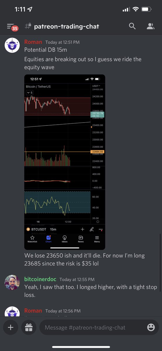 Bros. This was an easy $BTC double bottom scalp play.

Gave this one to my patreons. Everyone has stops BE and in profit.

No matter where it goes, it’s a 0 risk trade 🤝

#bitcoin #cryptocurrency #cryptotrading