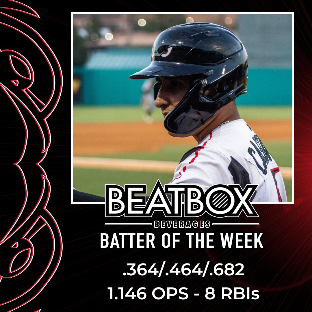 Marcos Castañon continued his hot stretch and is this week's <a href="/BeatboxBevs/">BeatBox🧃</a> Batter of the Week!

#YourHomeTeam
