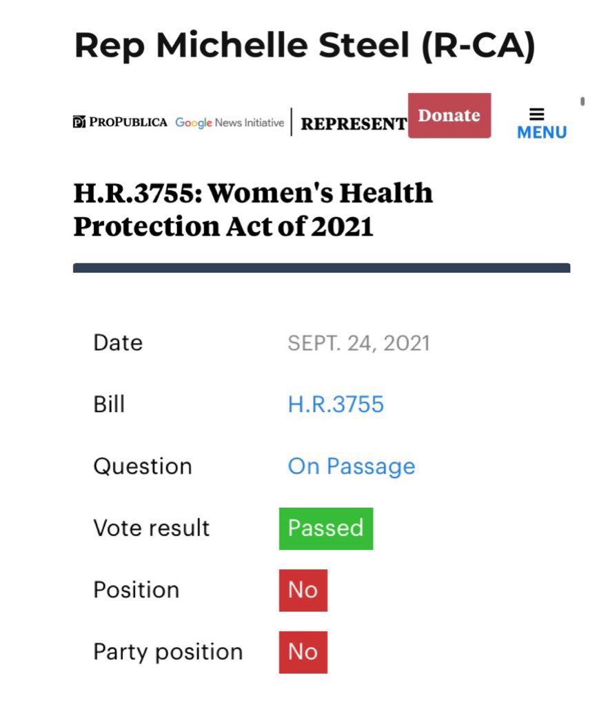 LarryTenney's tweet photo. 75/

Four times during the 117th Congress that Rep MICHELLE STEEL voted against protecting reproductive rights https://t.co/bALhebs71u