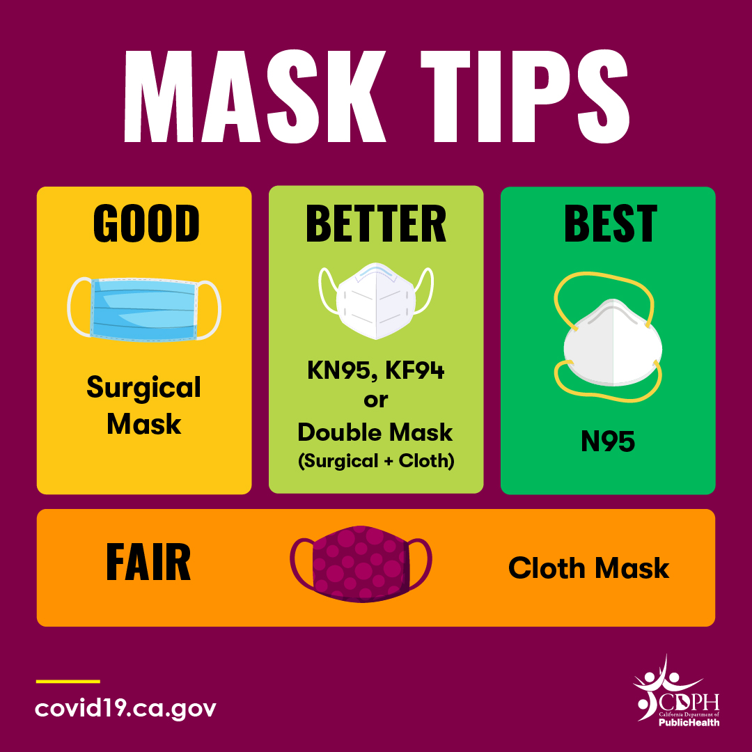 TheBACHAC's tweet photo. Not all masks offer equal protection against COVID-19 and its variants! Get the most out of your mask by upgrading to a KN95, N95, or KF94 if you can, especially when in crowded public settings. Remember, any mask is always better than no mask. #covid #covid19 #covidtips #maskup https://t.co/5MmeoAbski