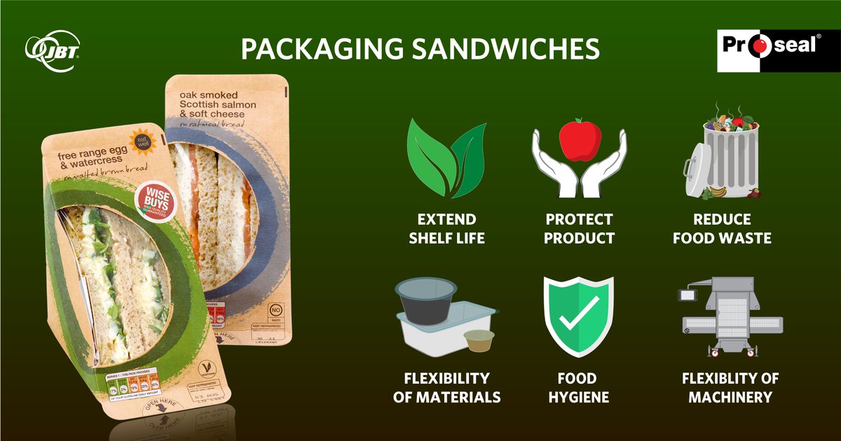 ProsealAmerica's tweet photo. Proseal is proud to be a pioneer of eco-friendly solutions for prepared sandwiches. Our GTSV machine is specifically geared to this sector, maximizing efficiency.

To learn more about how we package sandwiches, visit https://t.co/9XwIVCuakS

#OneJBT #Proseal #traysealing https://t.co/2jjWfb5dNX