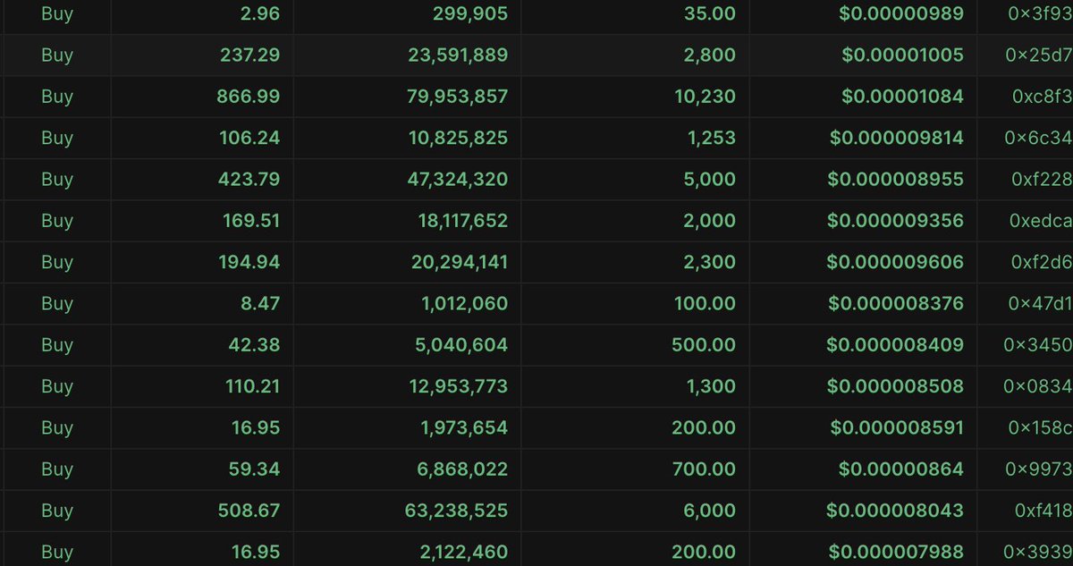 MAX DOGE $DMAX tweet media