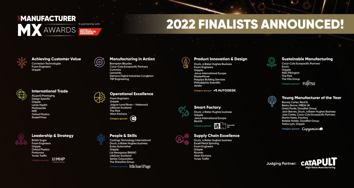 🥳 The Manufacturer MX Awards 2022 finalists announced 🥳

Click here to see a full list of finalists, plus further details of how to attend Digital Manufacturing Week and TMMX Awards ceremony: hubs.la/Q01k9jGf0

<a href="/IMechE/">The IMechE Team</a> <a href="/HVM_Catapult/">High Value Manufacturing Catapult</a>
#TMMXAwards