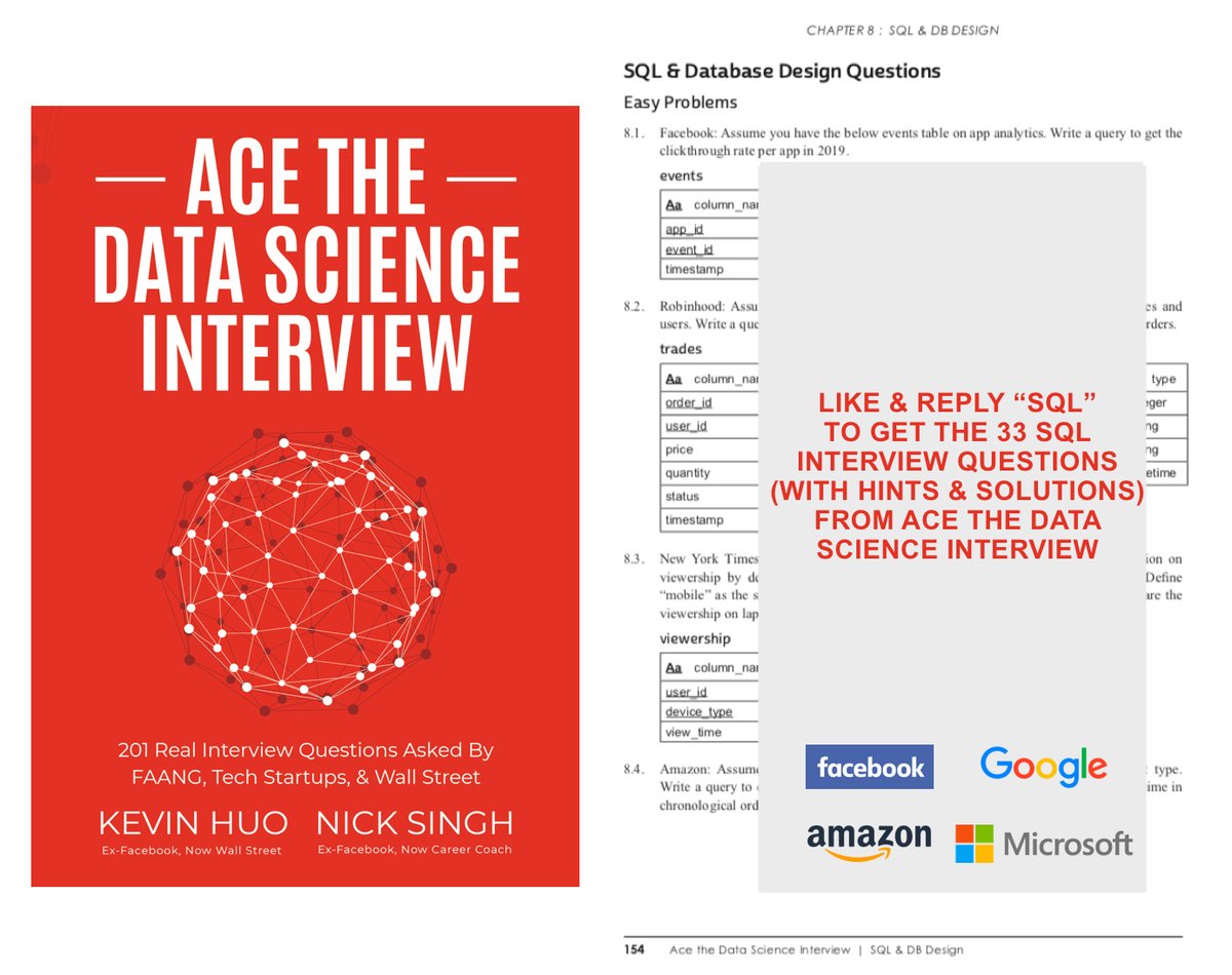 Giving away the 33 SQL Interview Questions from my book Ace the Data Science Interview! It features real SQL questions asked by FB, Google, & Amazon (with full solutions!) To get access: Like this Tweet + Comment “SQL” (Last time my auto-DM bot messed up, so re-posting this)