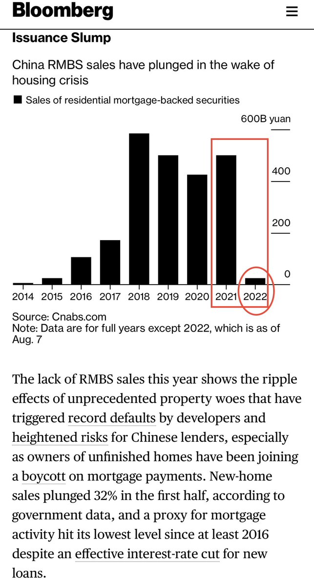 davemcclure's tweet photo. many smart ppl don’t seem to recognize / appreciate scale and impact of China July collapse in:
1) residential mortgages
2) SMB lending biz
both down 80-90% from June (also down big from 2021)
neither likely to recover soon bcz Covid lockdown + #ThreeRedLines 三道红线 policy https://t.co/0ZLgnaKnC6