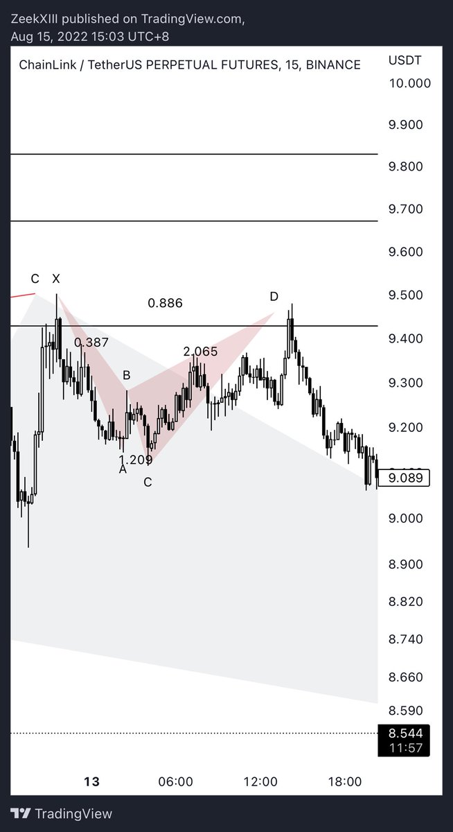 equanimityXIII's tweet photo. Got stopped out on my risky entry but got aboard on my prz/pullback entry. https://t.co/U75DABIIri
