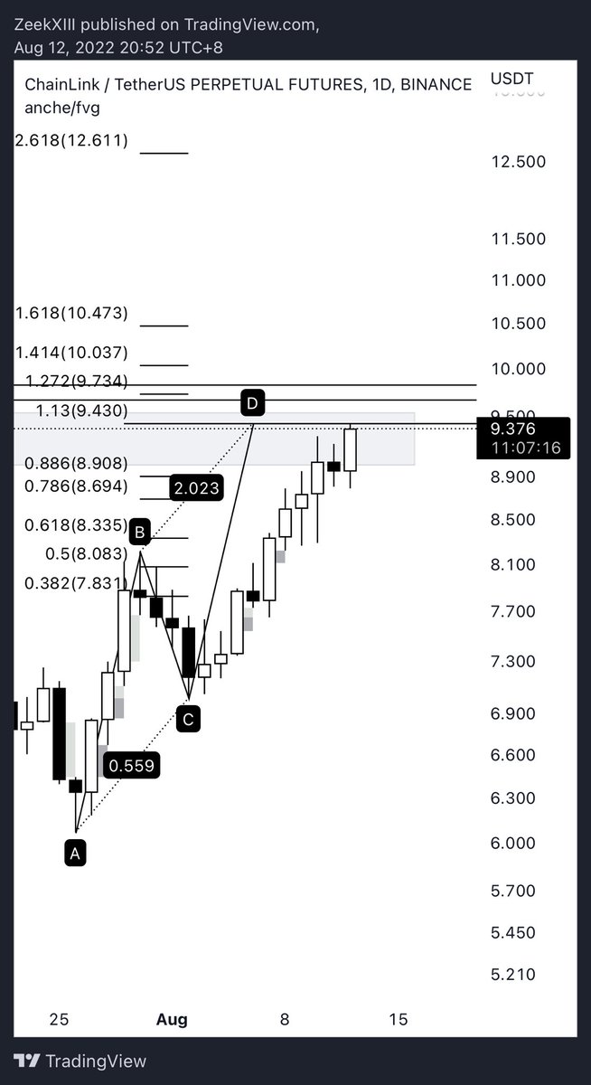 equanimityXIII's tweet photo. Got stopped out on my risky entry but got aboard on my prz/pullback entry. https://t.co/U75DABIIri