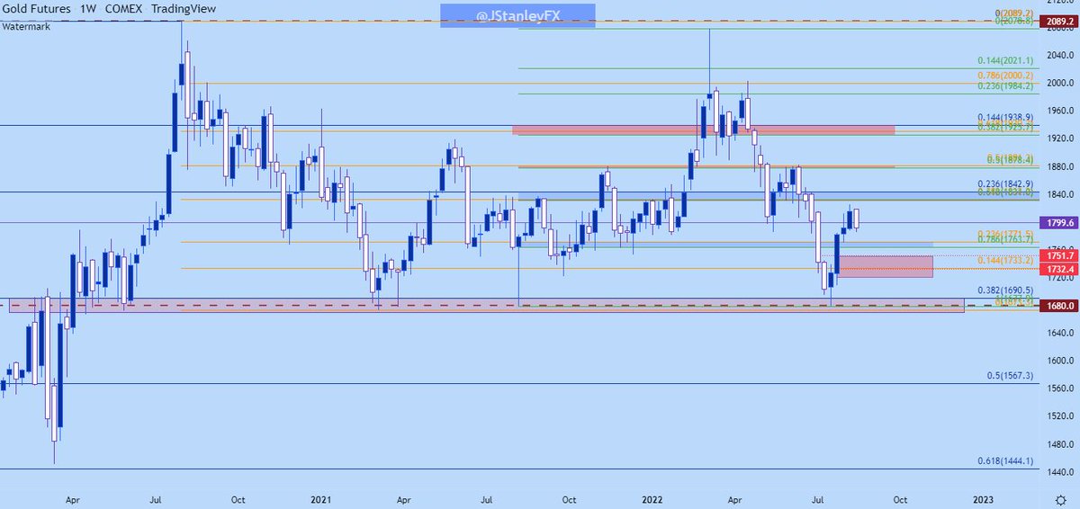 DailyFX Team Live On Twitter RT JStanleyFX Gold Price Forecast dailyfx-team-live-on-twitter-rt-jstanleyfx-gold-price-forecast