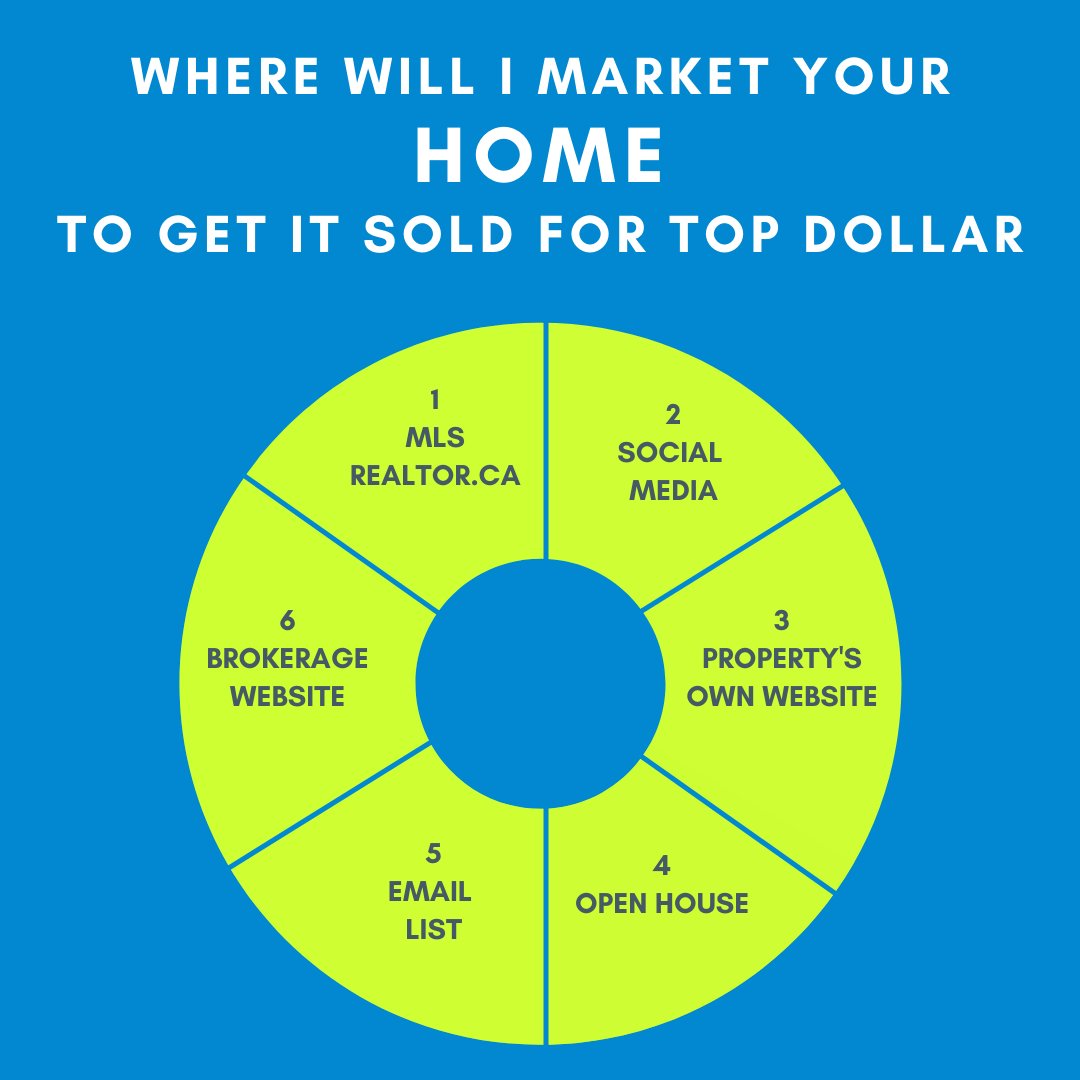 SarahSear2's tweet photo. Selling your home is a big decision and you want to make sure it is in good hands! 

You want as many people to see YOUR home as possible! 

Thinking of selling your home, connect with me and I can go over everything we do for each of our listings! 

#golikeschmidt #selling https://t.co/Cnyl85EN2J