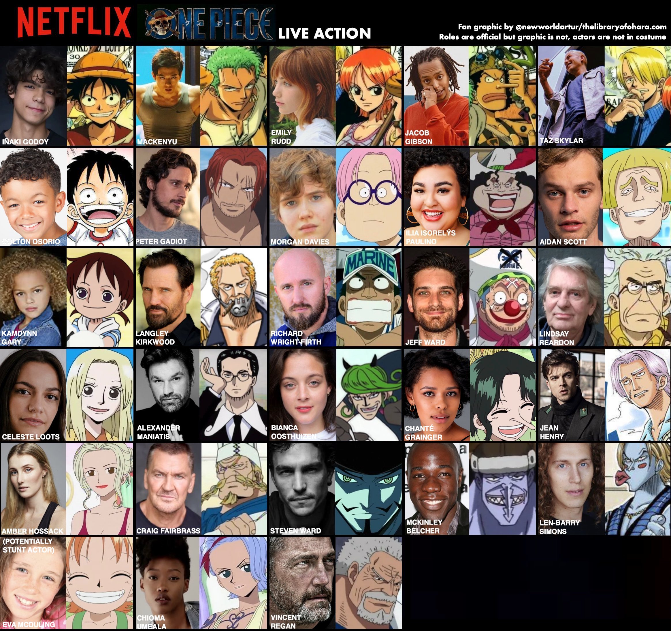 One Piece Live Action Cast so far side by side comparisons : r/OnePiece