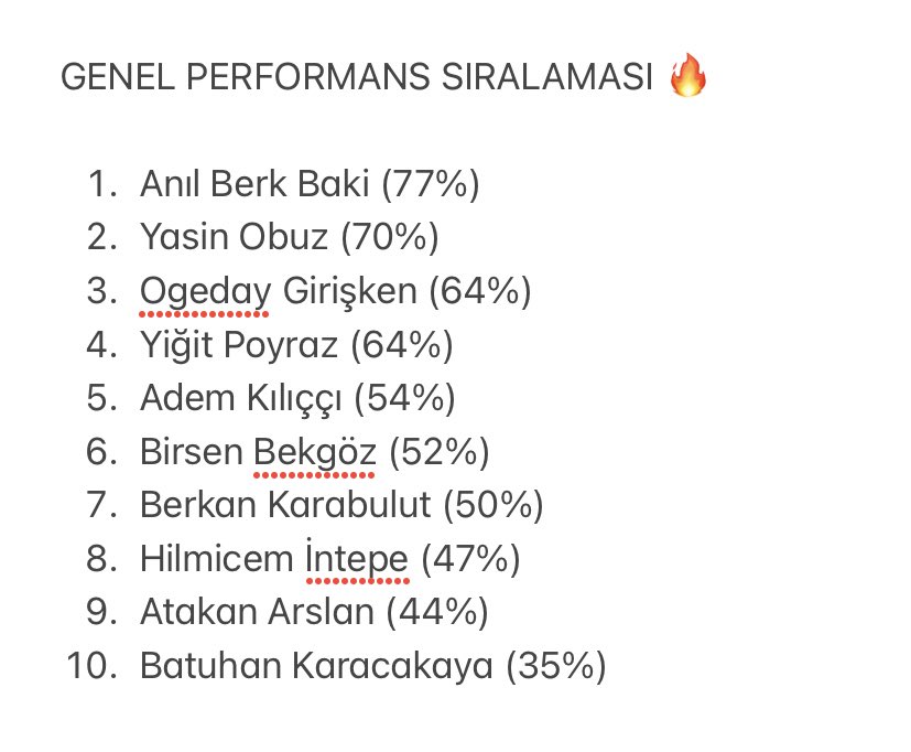 GENEL PERFORMANS SIRALAMASI 🔥