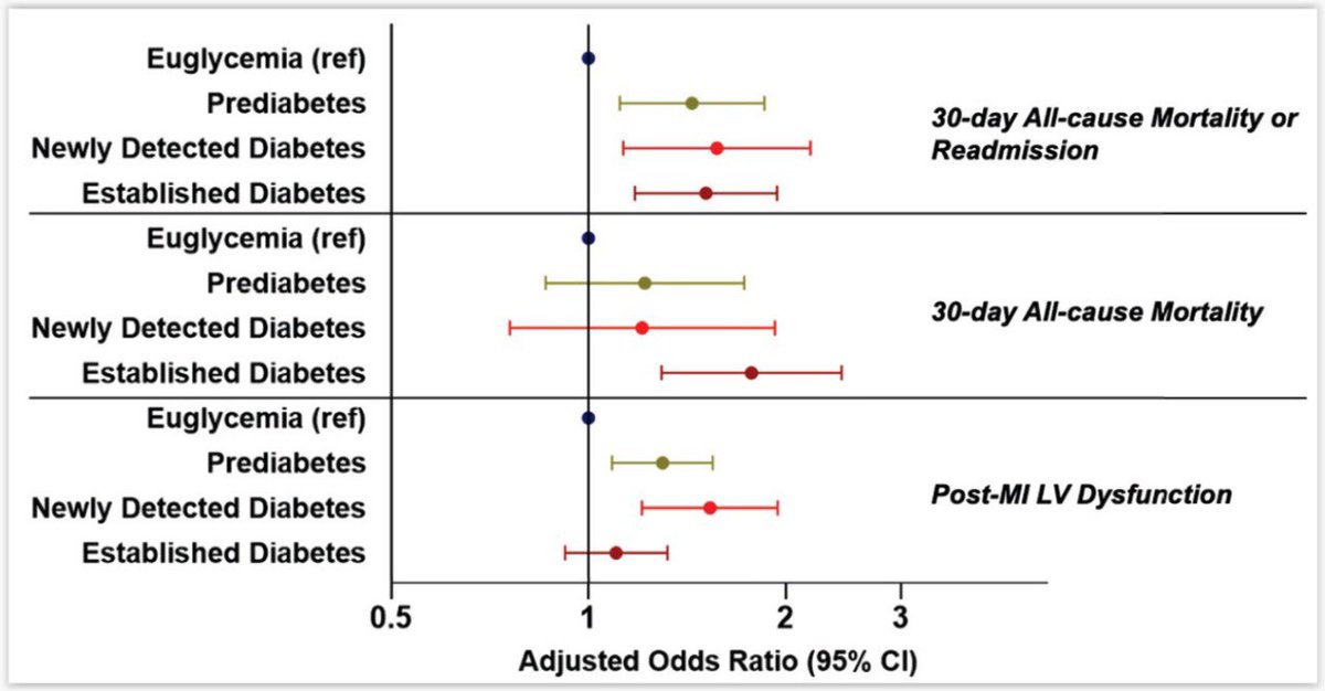 Mohit D Gupta DM, FACC, FESC, FSCAI tweet media