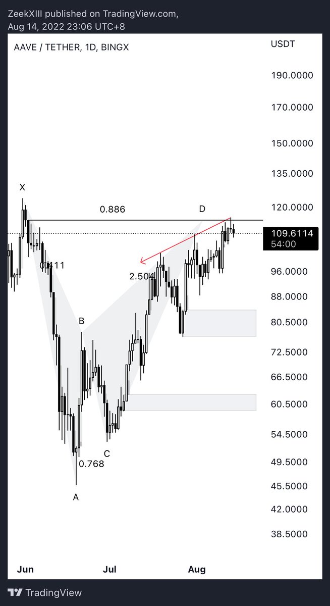 equanimityXIII's tweet photo. Closed trade though. https://t.co/ETj0kGFQTv