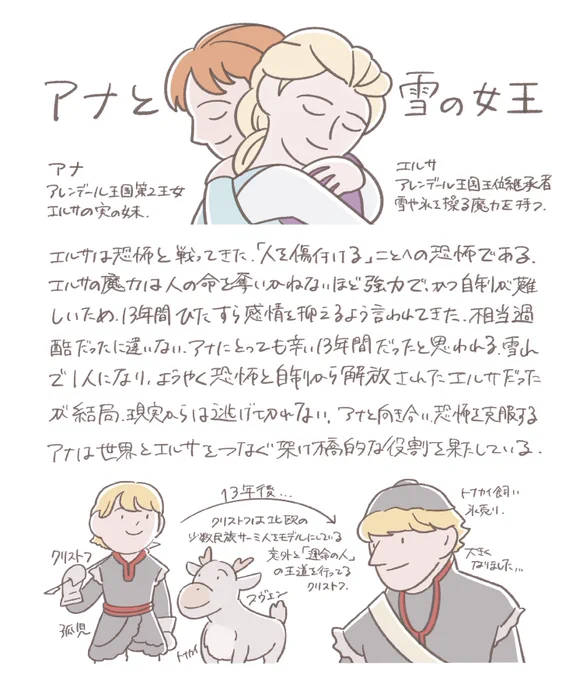 『アナと雪の女王』2013年

#100日100枚映画イラスト 
#カルチャー自由研究 