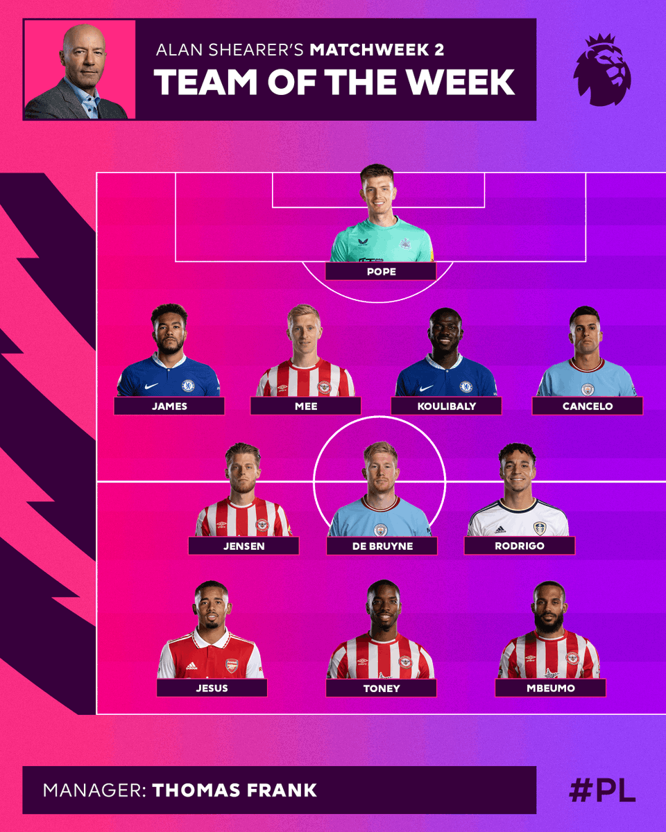 premierleague's tweet image. ⬇️ @alanshearer's standout stars of Matchweek 2 ⬇️
