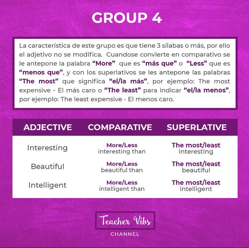TeacherVibs's tweet photo. ¡Hola queridos estudiantes!
Hoy veremos la clasificación en grupos de acuerdo a sus características los comparativos y superlativos acompañados de ejemplos.
Practíquenlo y compártanlo!
#teachervibs #aprendeconteachervibs #englishteacher #comparatives #superlatives https://t.co/TlM8dCkIr7