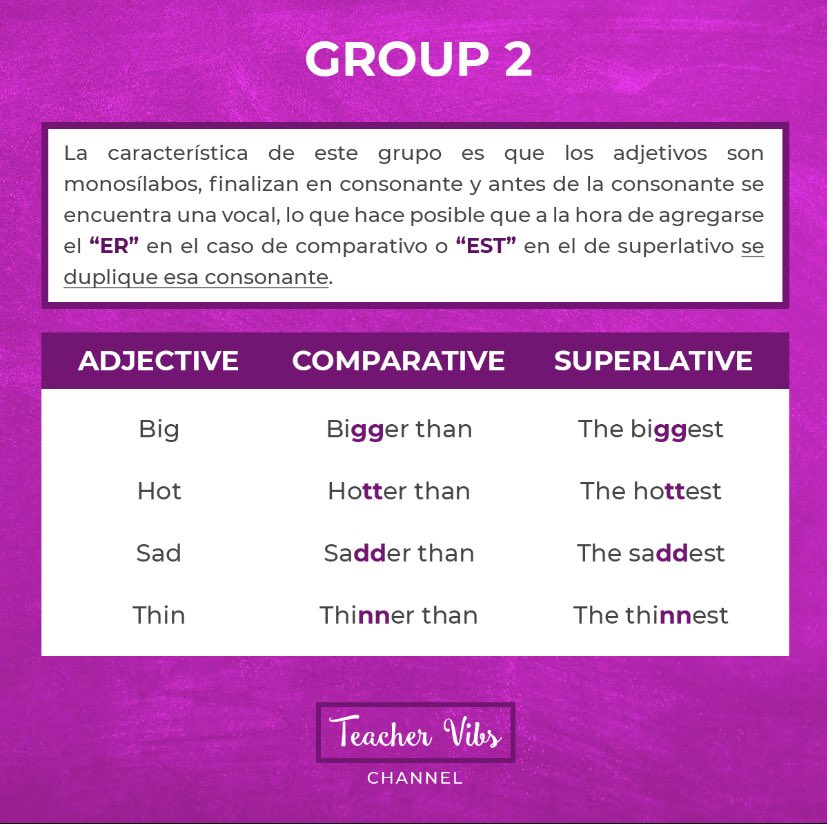 TeacherVibs's tweet photo. ¡Hola queridos estudiantes!
Hoy veremos la clasificación en grupos de acuerdo a sus características los comparativos y superlativos acompañados de ejemplos.
Practíquenlo y compártanlo!
#teachervibs #aprendeconteachervibs #englishteacher #comparatives #superlatives https://t.co/TlM8dCkIr7