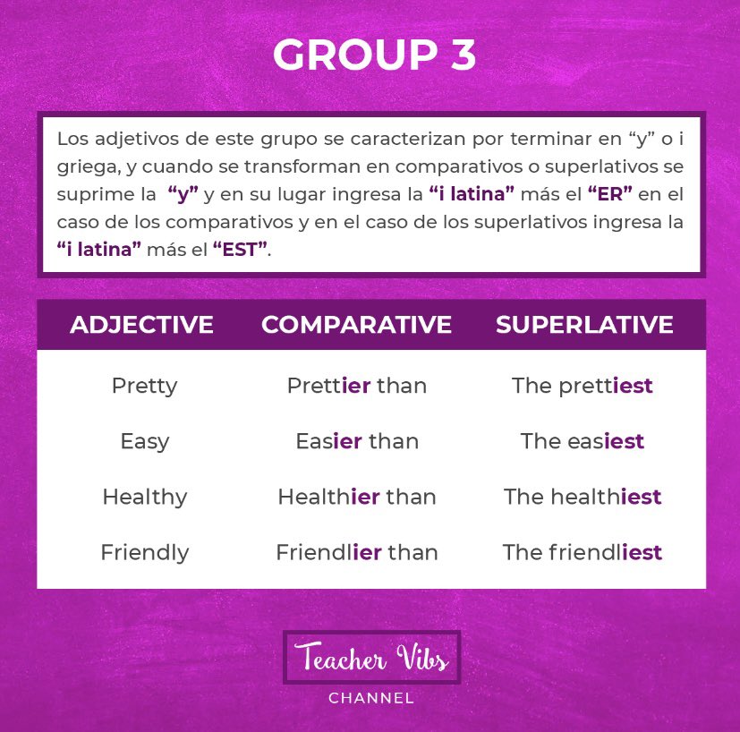 TeacherVibs's tweet photo. ¡Hola queridos estudiantes!
Hoy veremos la clasificación en grupos de acuerdo a sus características los comparativos y superlativos acompañados de ejemplos.
Practíquenlo y compártanlo!
#teachervibs #aprendeconteachervibs #englishteacher #comparatives #superlatives https://t.co/TlM8dCkIr7