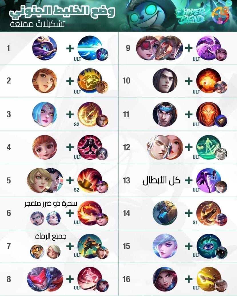 MLBB_AR's tweet photo. عليك تجربة هذه التشكيلات الممتعة في وضع الخليط الجنوني!
من MGL الفنان: @sire.plays
#MobileLegendsBangBang #MLBBNewMode
#HyperBlend #mobilelegends #mglmlbb
#مواجهة_الأبطال_MLBB https://t.co/f9YCddhumH