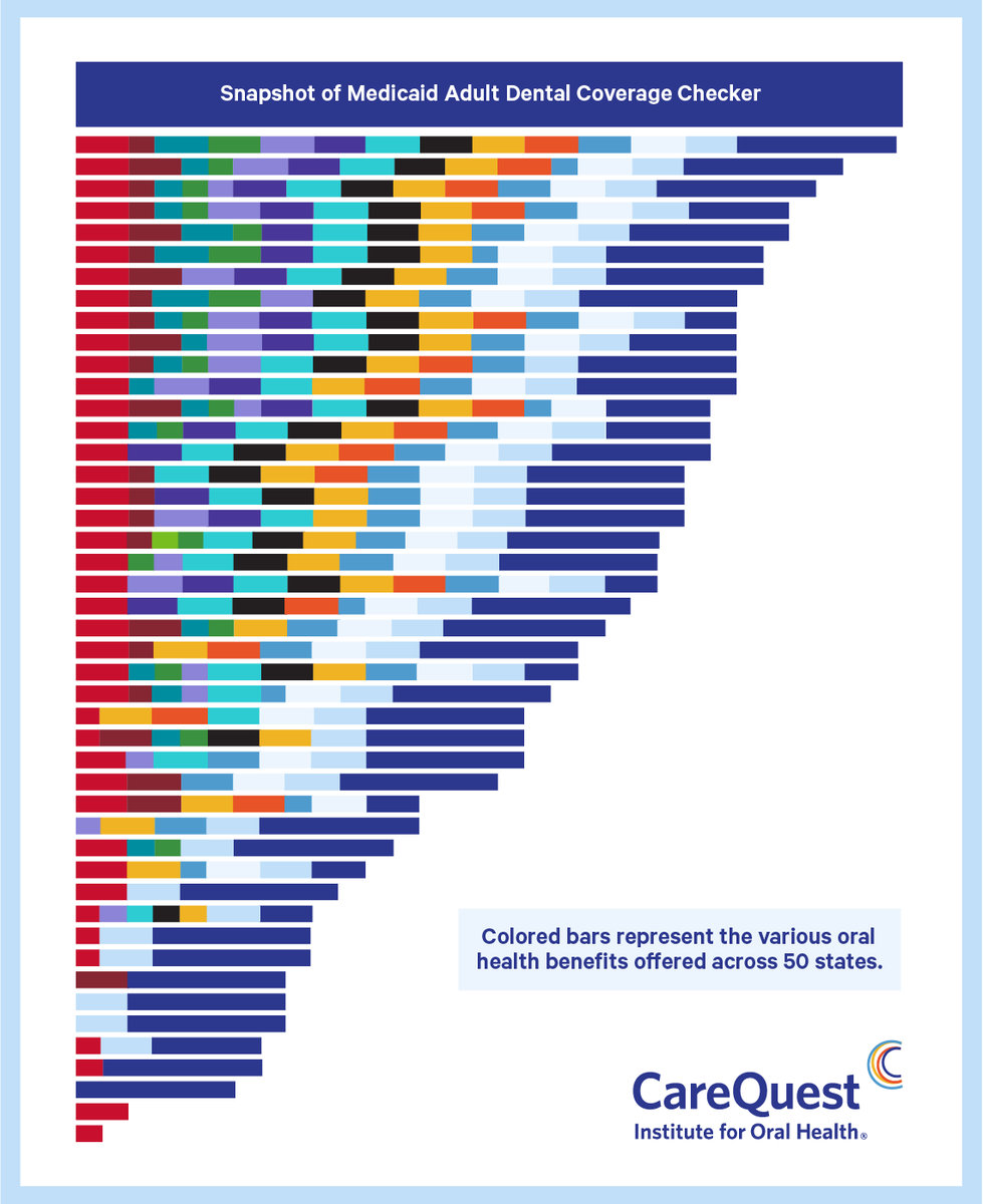 CareQuest Institute for Oral Health tweet media