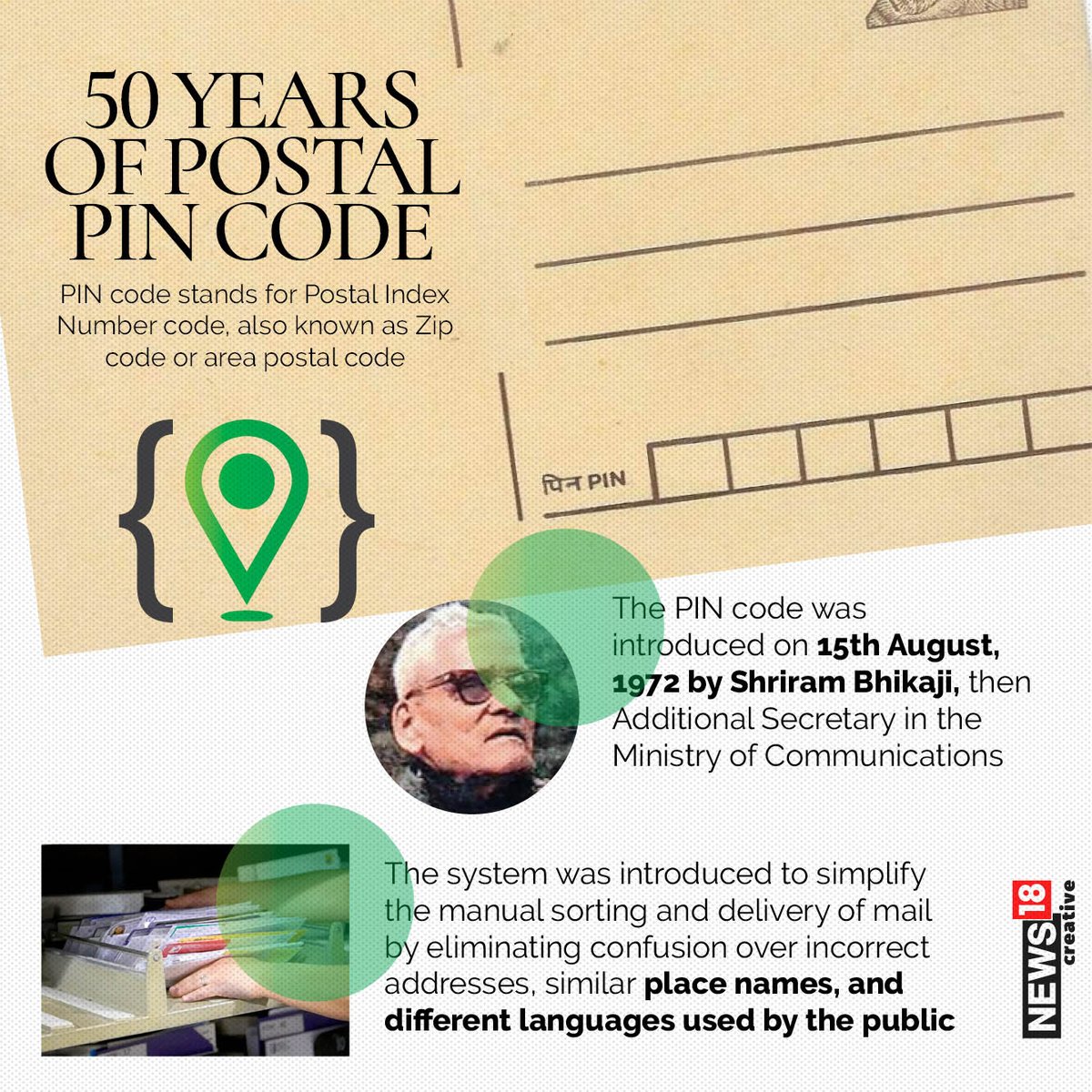news18dotcom's tweet photo. The zip code, or India’s Postal Index Number (PIN) code has entered its 51st year. A look at its history and how it works
#pincode #postalcode #history https://t.co/0Ut1mHiapz