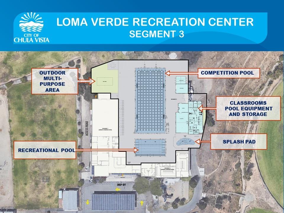 thinkchulavista's tweet photo. Phases 1 & 2 of the Loma Verde Recreation Center project in #ChulaVista are going well. Now Phase 3 is underway using #CVMeasureP & other funds. Phase 3 will feature a 50-meter competition pool, 3,065 sq ft recreation pool, splash pad & more slated to be complete summer of 2023. https://t.co/bLAJ7D9knP