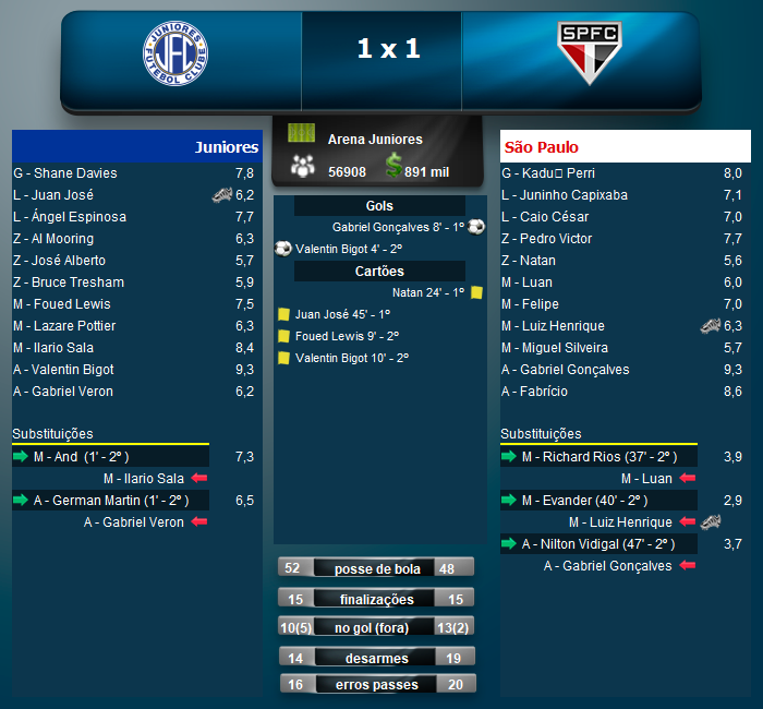 juniores_fc's tweet image. Terceiro empate SEGUIDO no Brasileiro, já pode ligar o sinal de alerta?