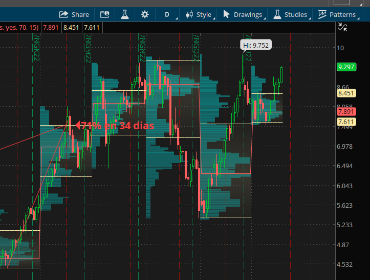 ¿Veremos un call squeeze en el #NatGas ?
Si llegamos a 100RT hago un video de lo que es una call squeeze.. explicando porque mueve el precio!!! 
Me ayudáis a llegar a los 100 RT? <a href="/nofinancieros/">Nofinancieros</a> @victorcurrutia <a href="/jose_basa/">Jose Basagoiti</a>