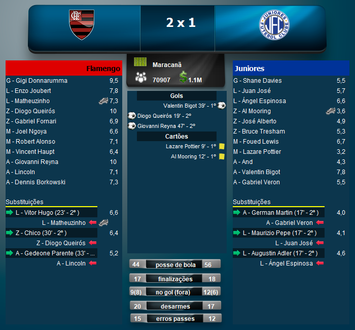 juniores_fc's tweet image. Perder por gol no final é sacanagem. Bom, agora é voltar a atenção para a reta final da fase de grupos da Libertadores

#AzulinoDaCapital
#PraCimaJuniores