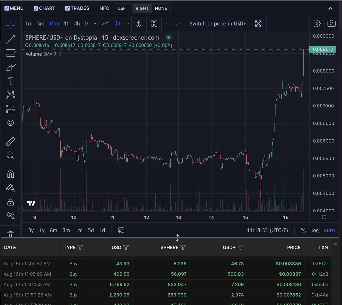 <a href="/SphereDeFi/">Sphere Finance (🔮,💜)</a> Let the Buy Back &amp; Burn's Begin 🔥